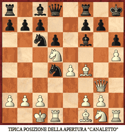 Una tipica posizione dell'apertura Canaletto.