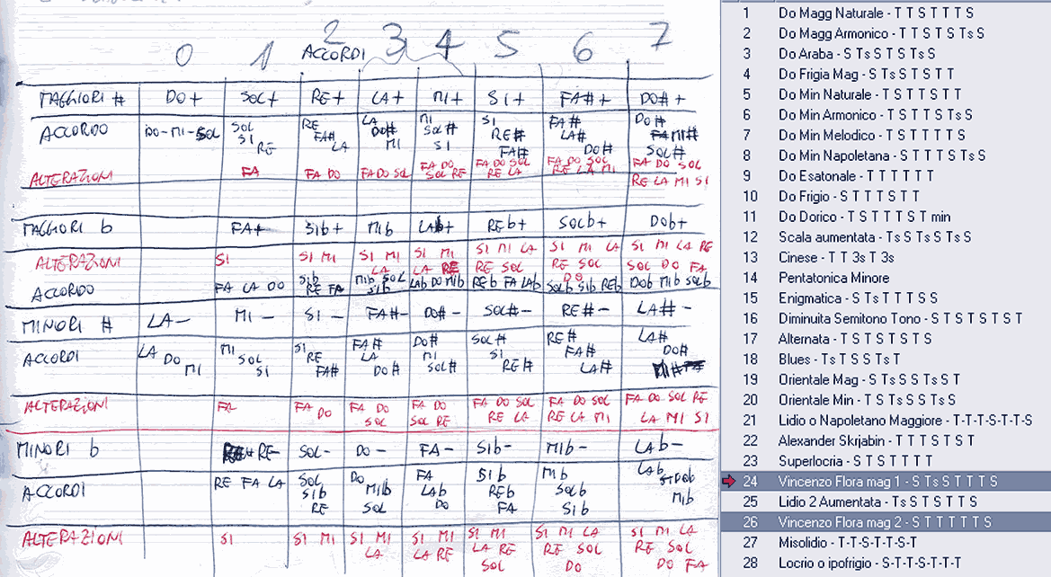 schema accordi e scale, in caso di siabilità chiedi via email la tabella in file di testo